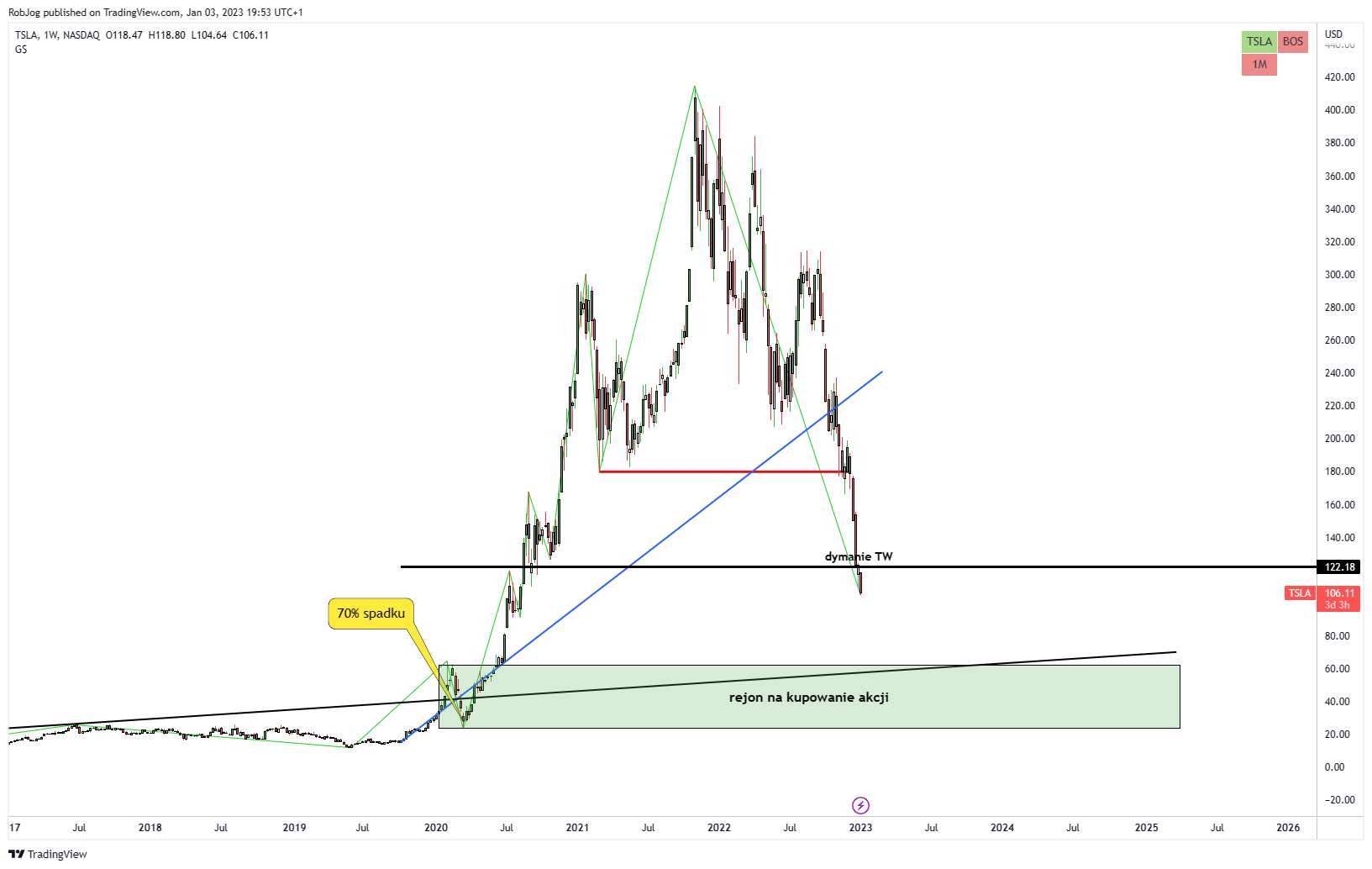 www.tradingview.com