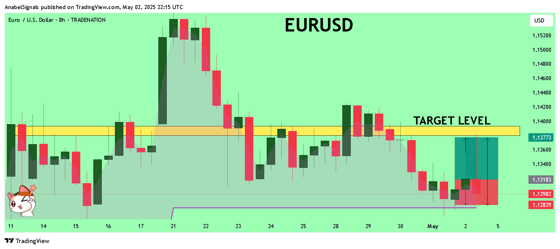 TRADENATION:EURUSD圖表圖片，作者：AnabelSignals