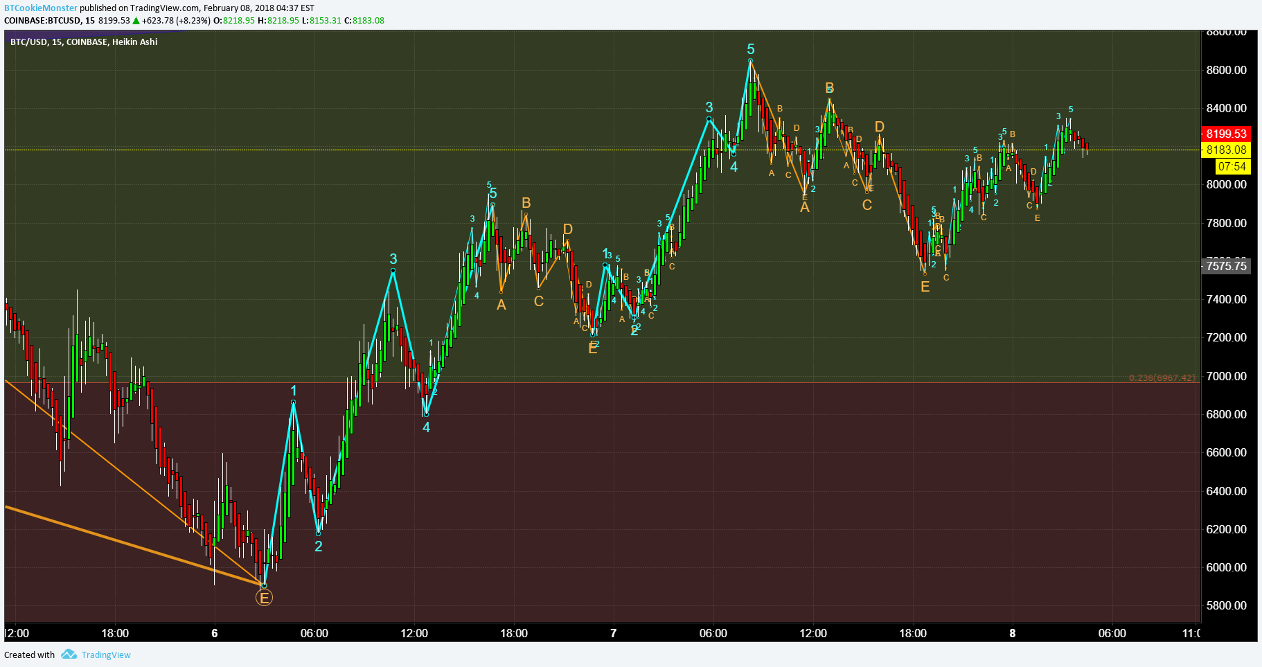  Chart Image