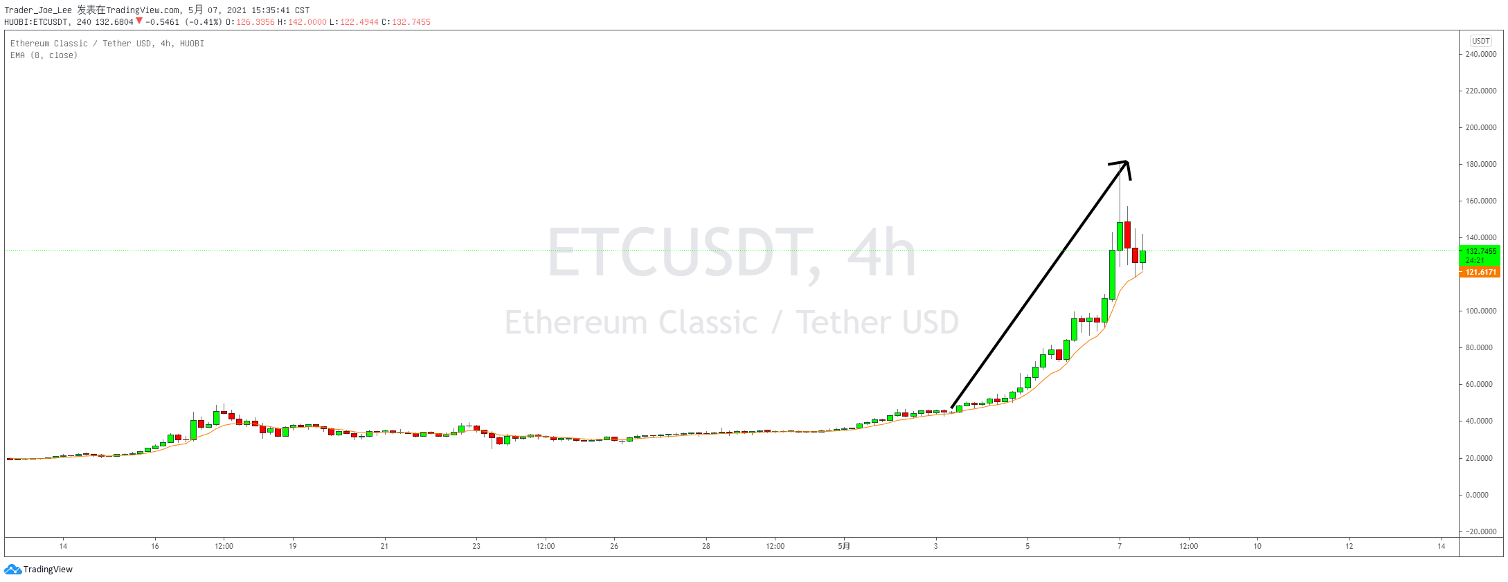 Imej Carta 