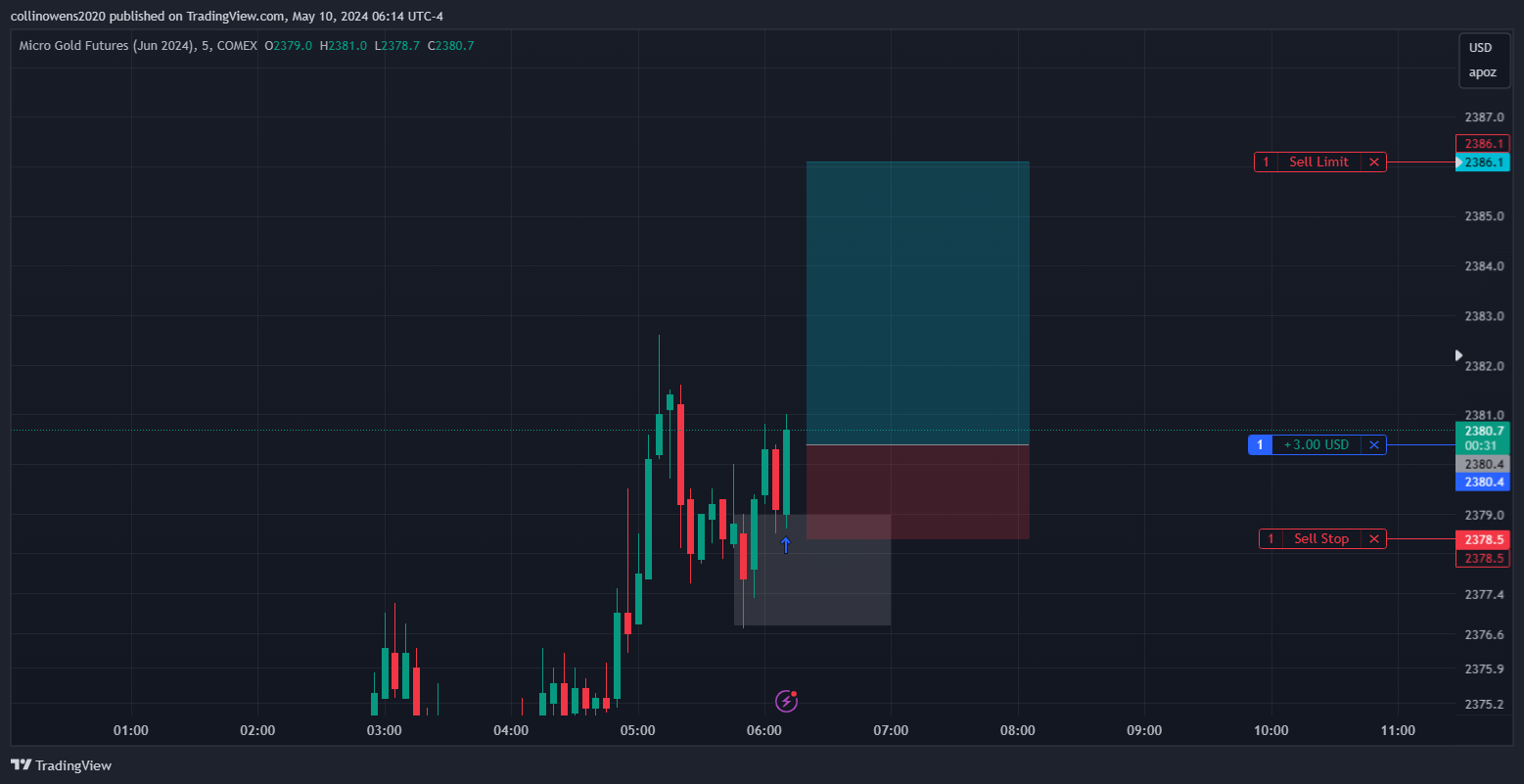 COMEX_MINI:MGCM2024 Chart Image by collinowens2020 — TradingView