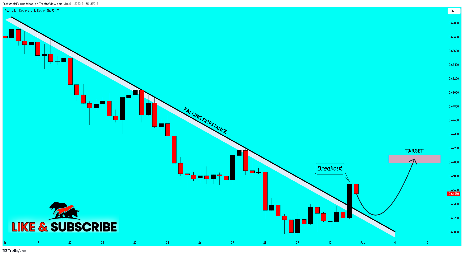 ProSignalsFx tarafından FX:AUDUSD Grafik Görseli