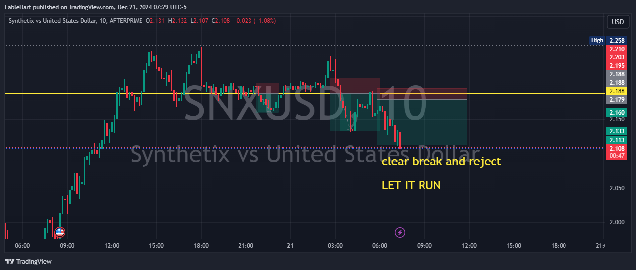 chewbbq tarafından AFTERPRIME:SNXUSD Grafik Görseli