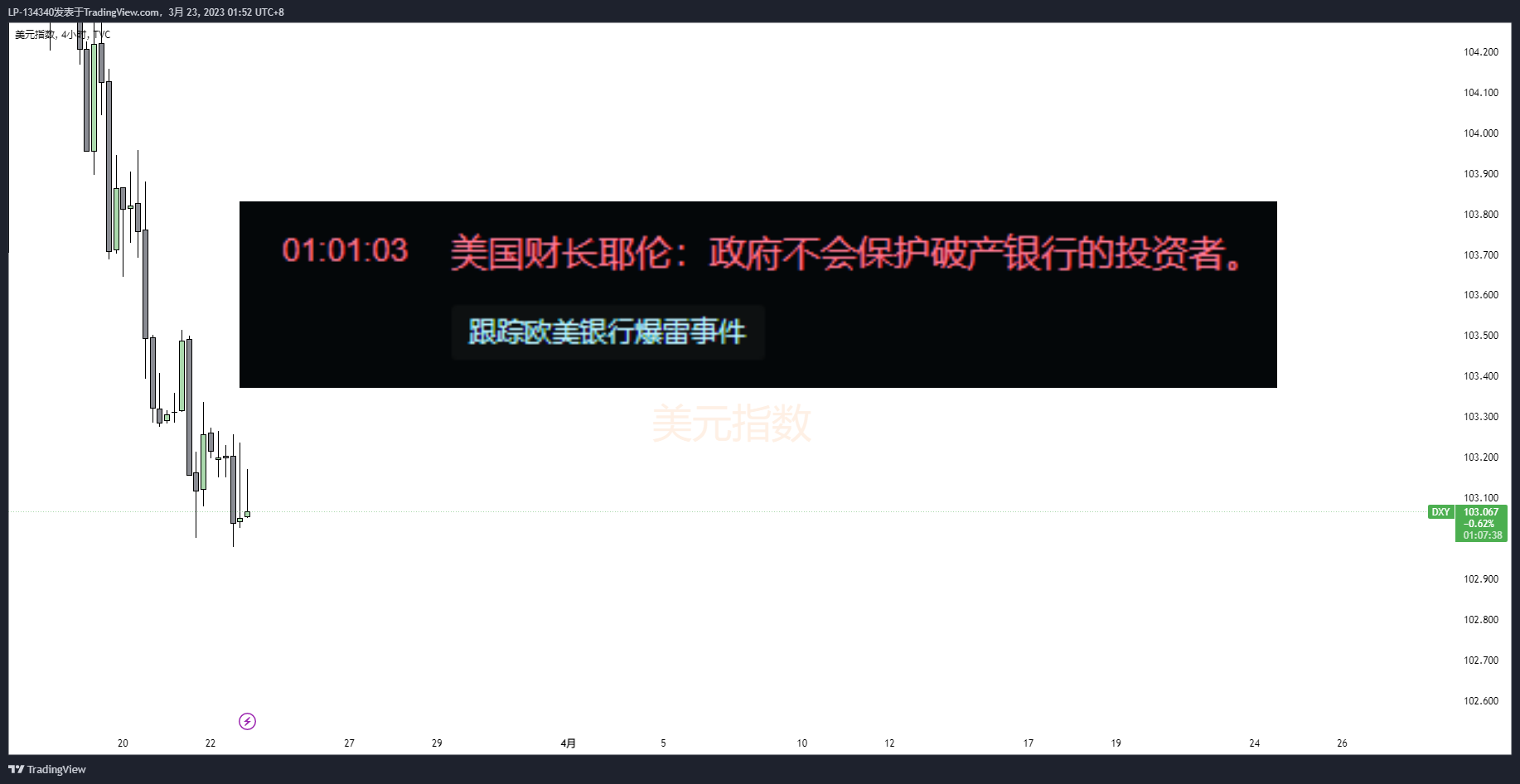 Immagine del grafico TVC:DXY di LP-134340