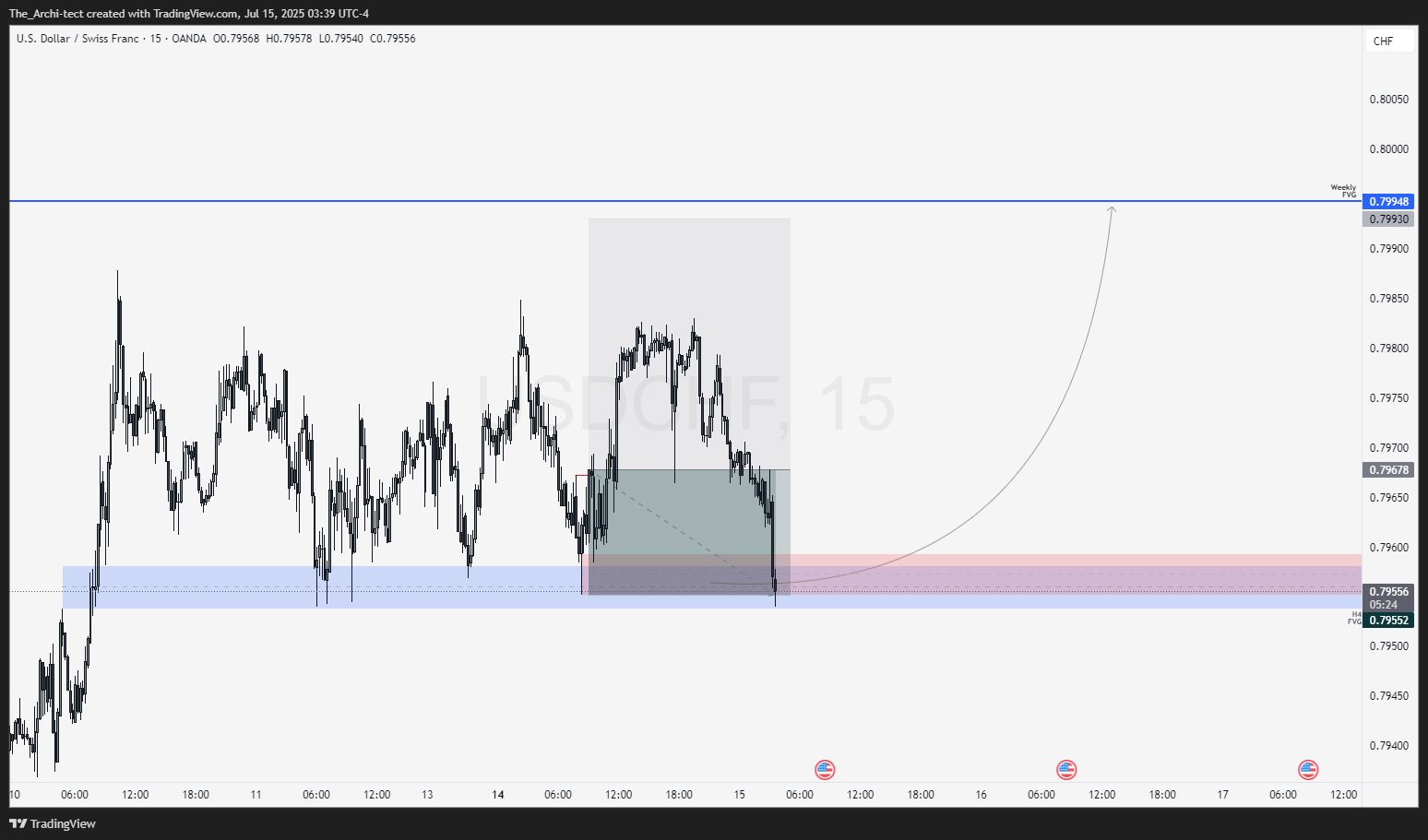 Imej Carta OANDA:USDCHF oleh The_Archi-tect