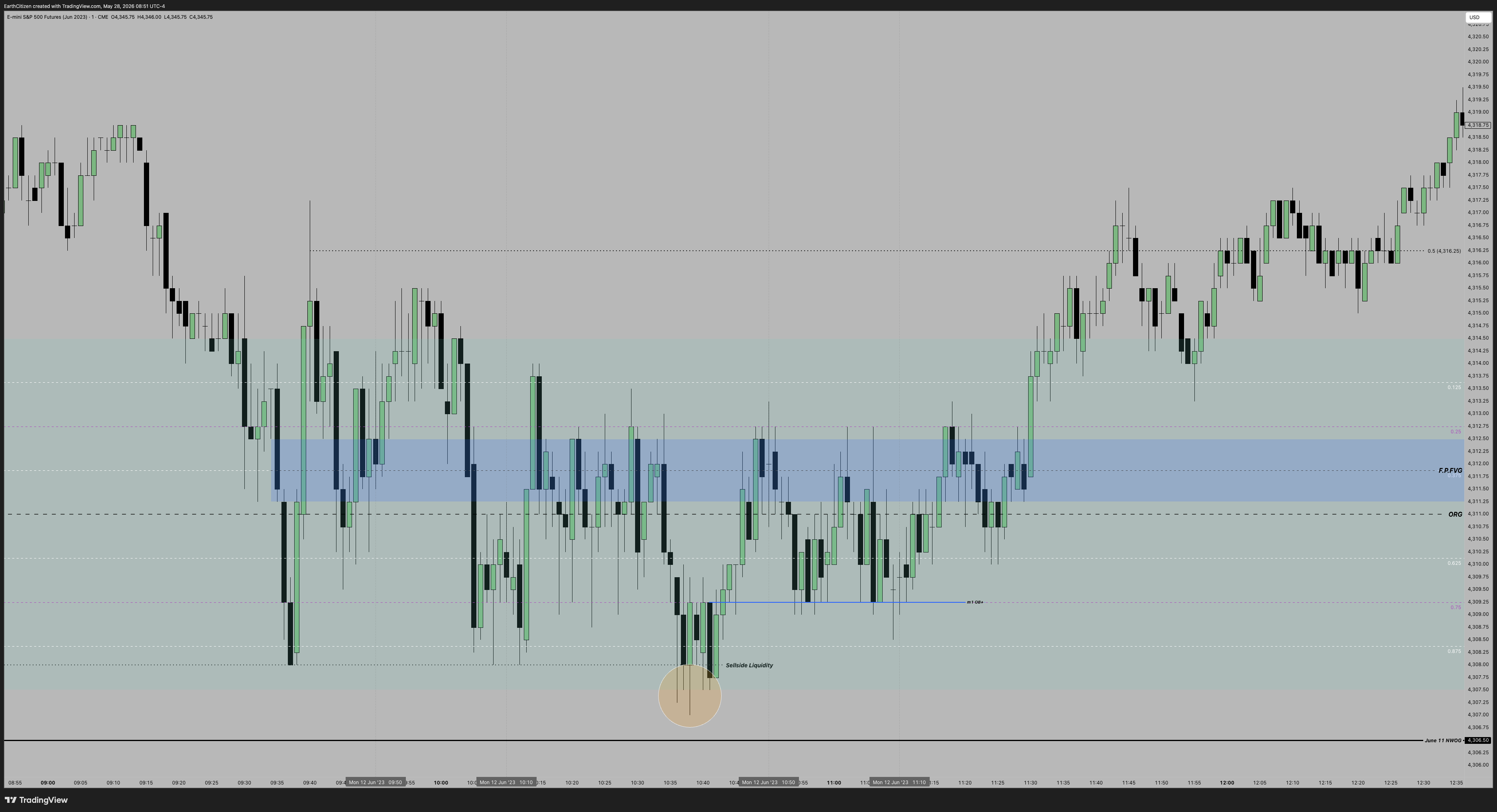CME_MINI:ESM2023 Chart Image by EarthCitizen