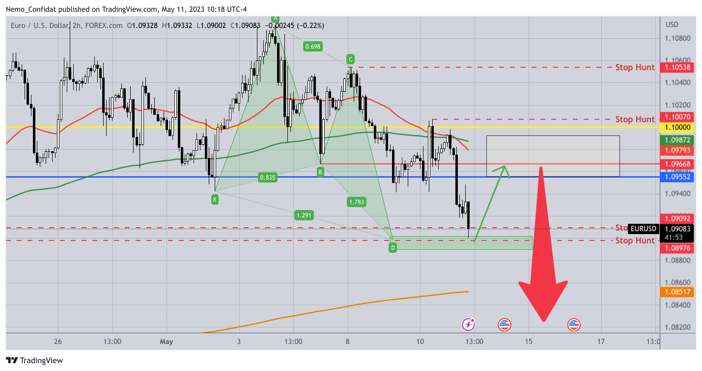 Immagine del grafico FOREXCOM:EURUSD di Nemo_Confidat