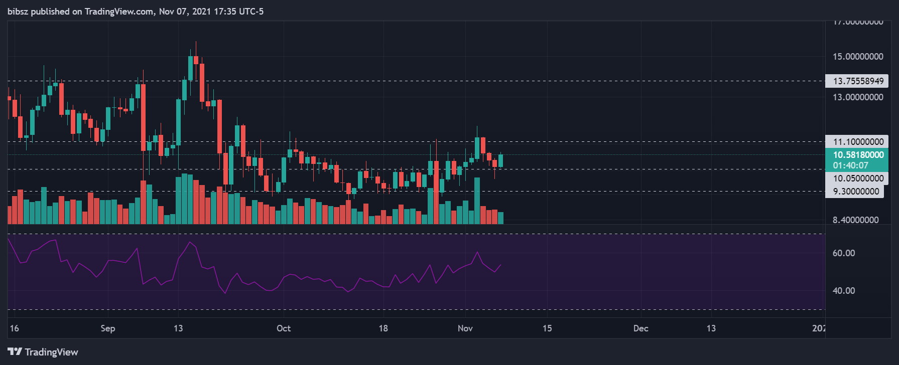 Imej Carta COINBASE:SNXUSD oleh bibsz