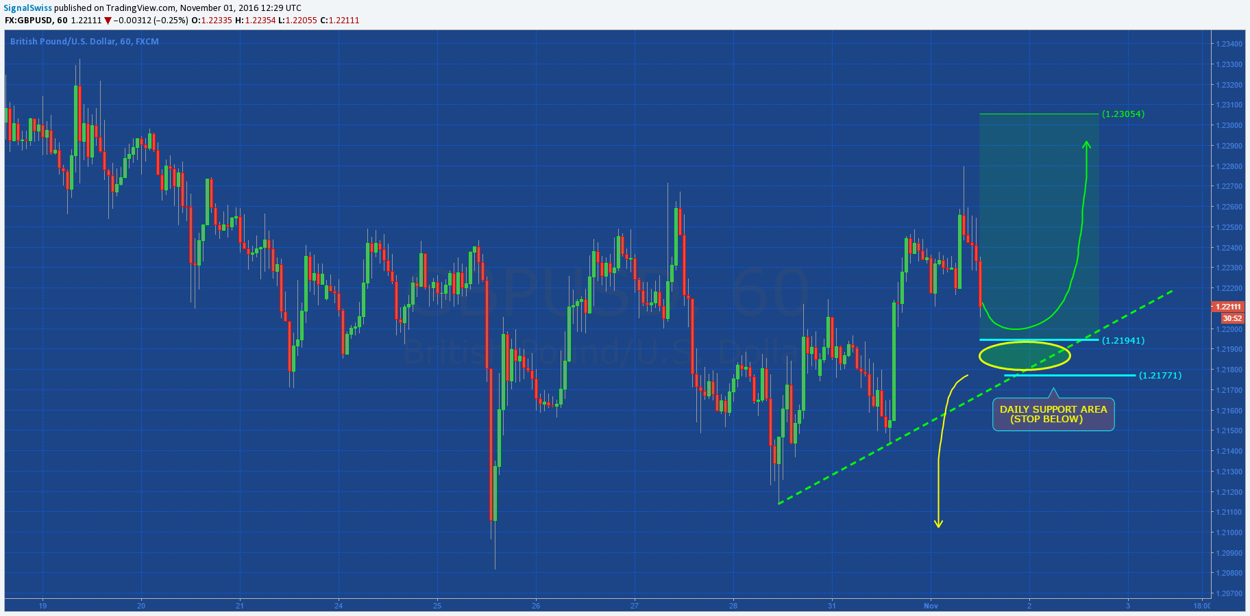  Chart Image