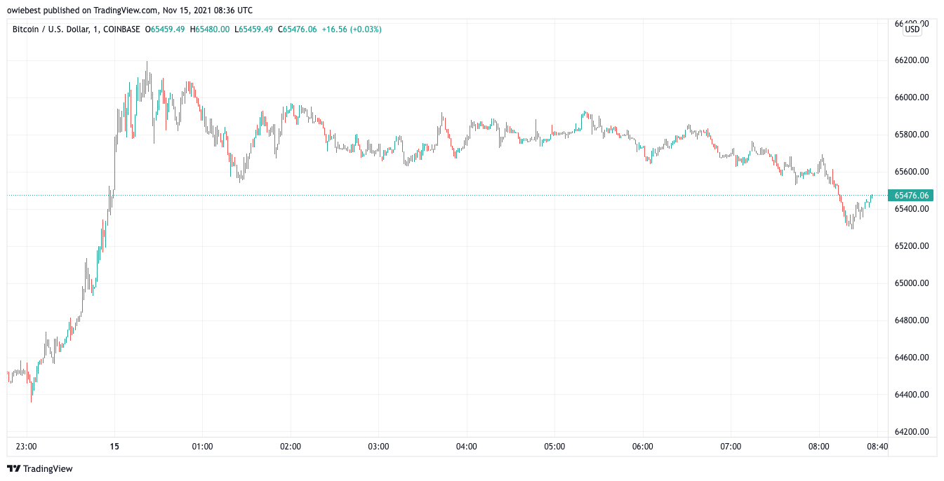 TradingView Chart