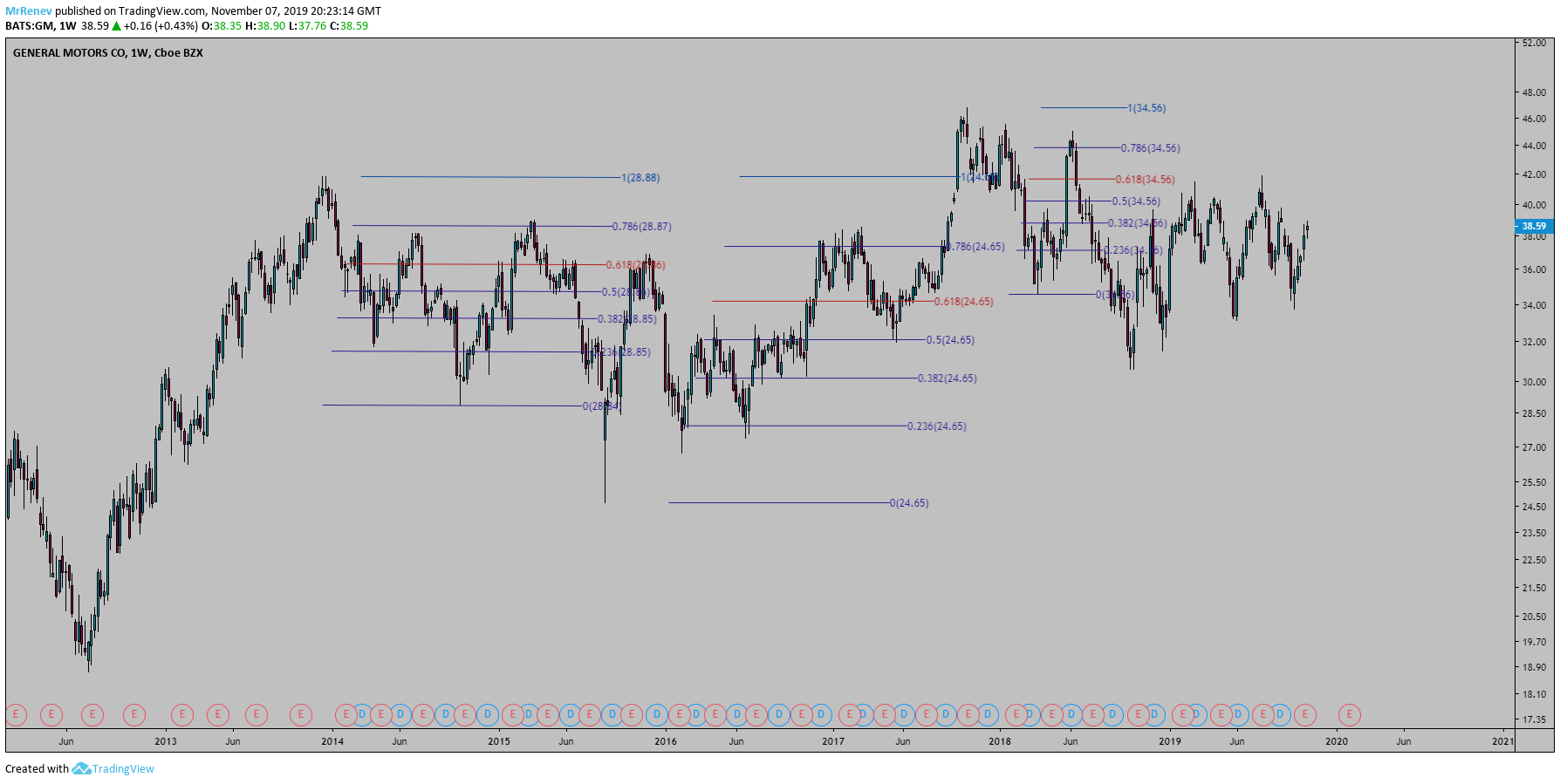  Chart Image