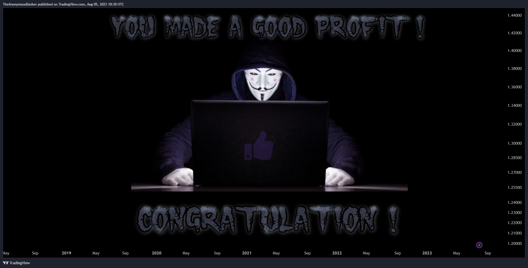 TheAnonymousBanker tarafından OANDA:USDCAD Grafik Görseli