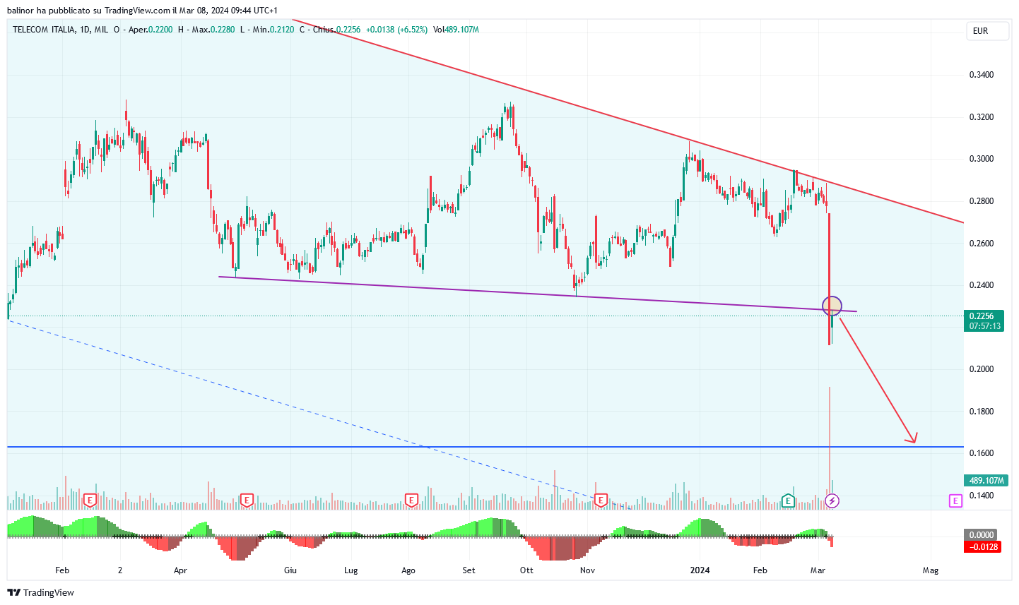 MIL_LS:TIT Chart Image by balinor