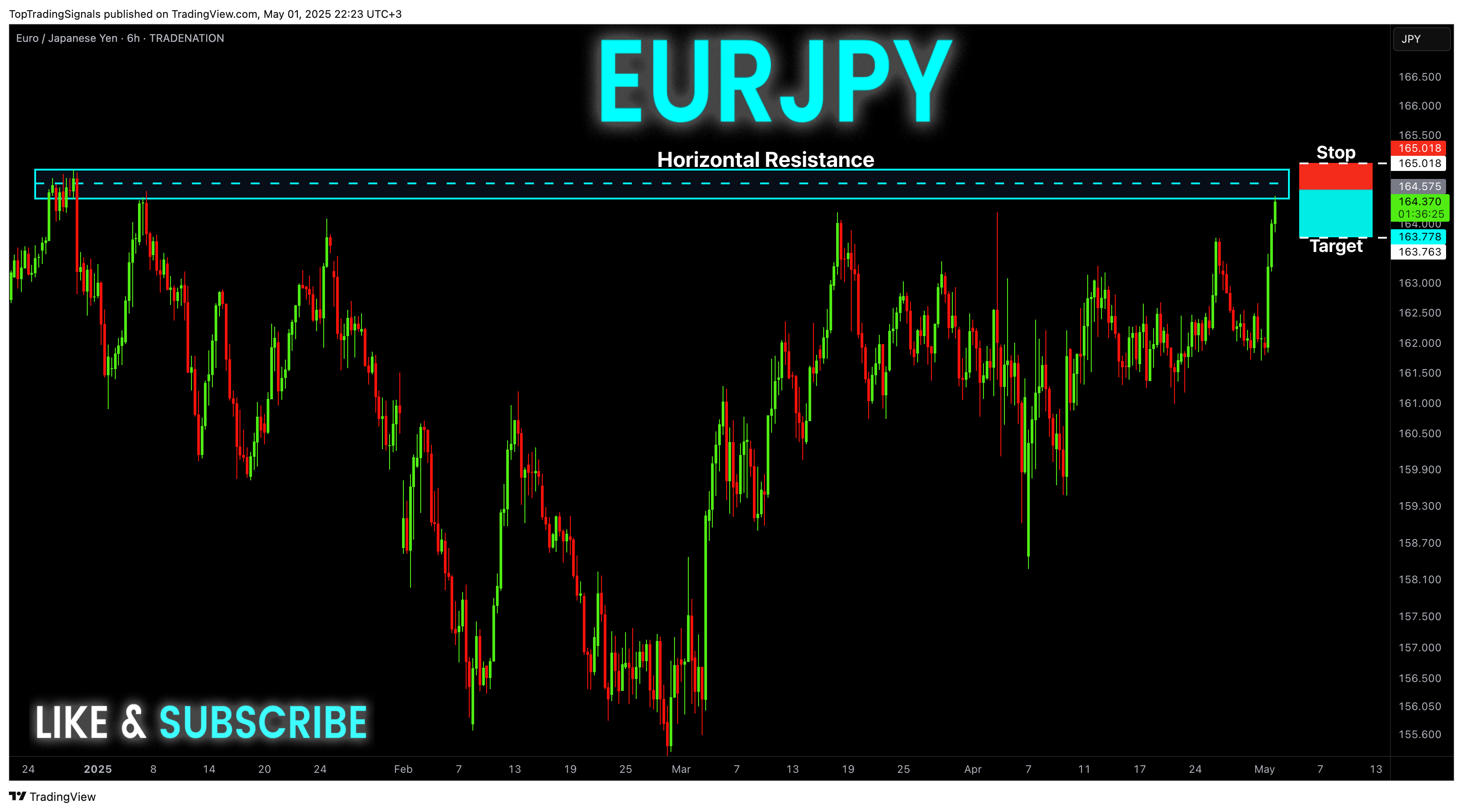 TopTradingSignals tarafından TRADENATION:EURJPY Grafik Görseli