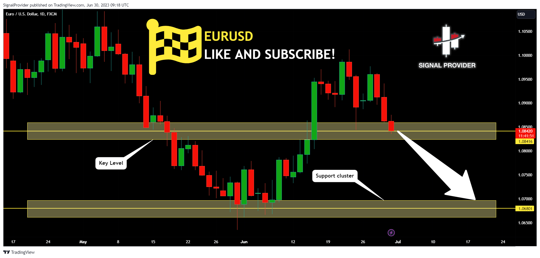 Immagine del grafico FX:EURUSD di SignalProvider