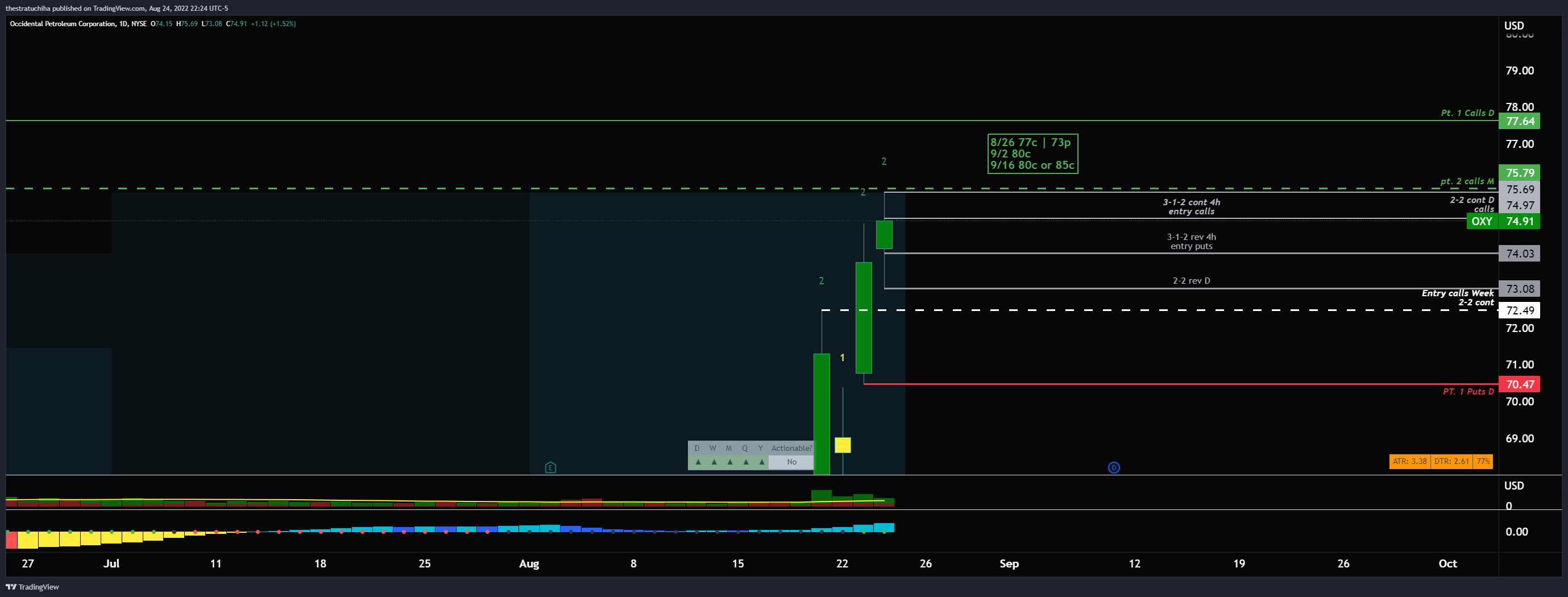Nyse oxy chart image by thestratuchiha tradingview