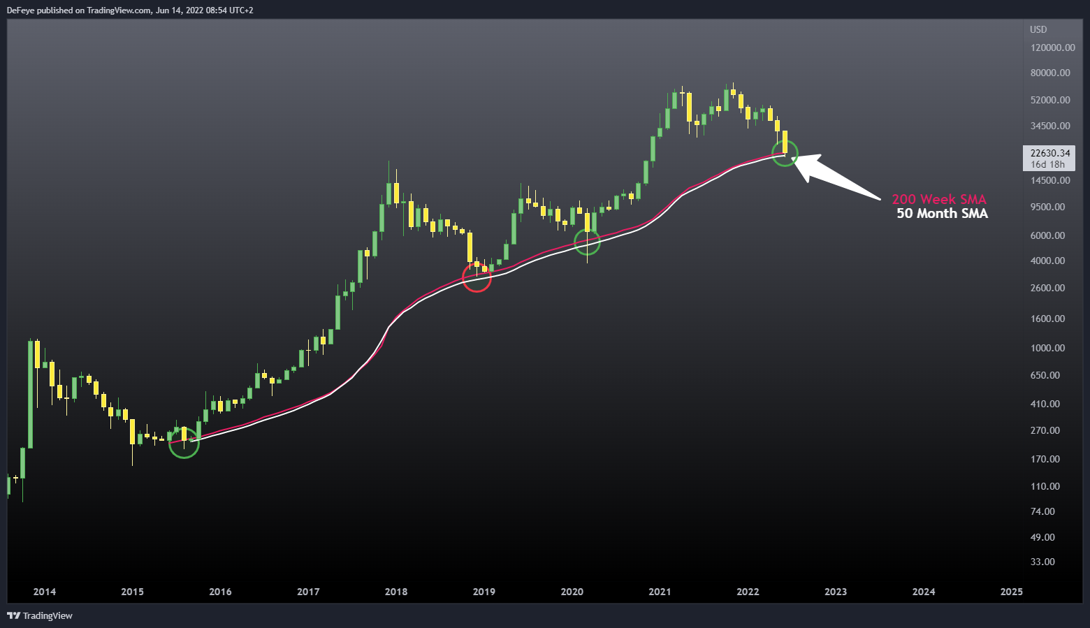 BITSTAMP:BTCUSD圖表圖片，作者：BitcoinEasyIO