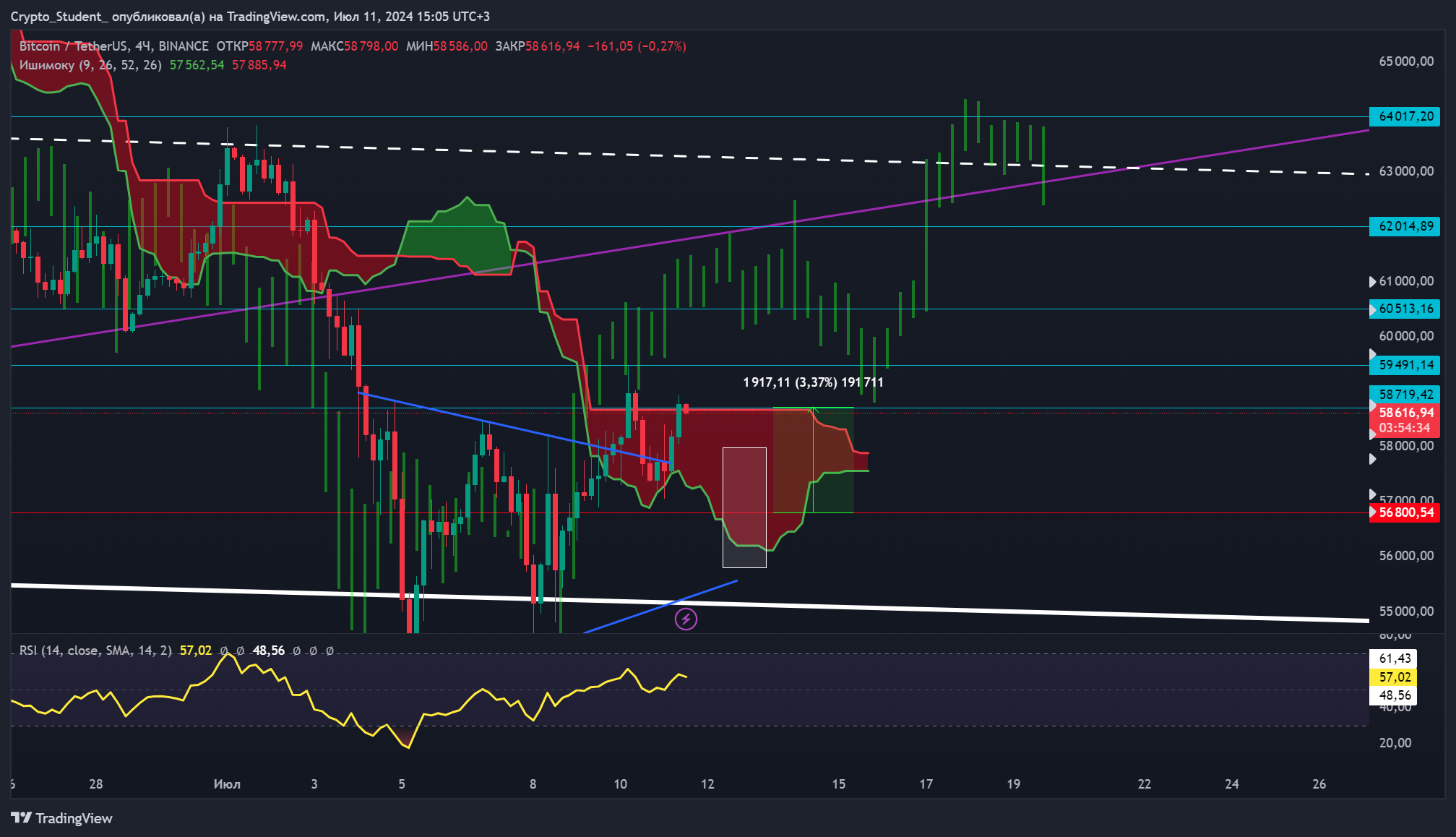 BINANCE:BTCUSDT Chart Image by Crypto_Student_