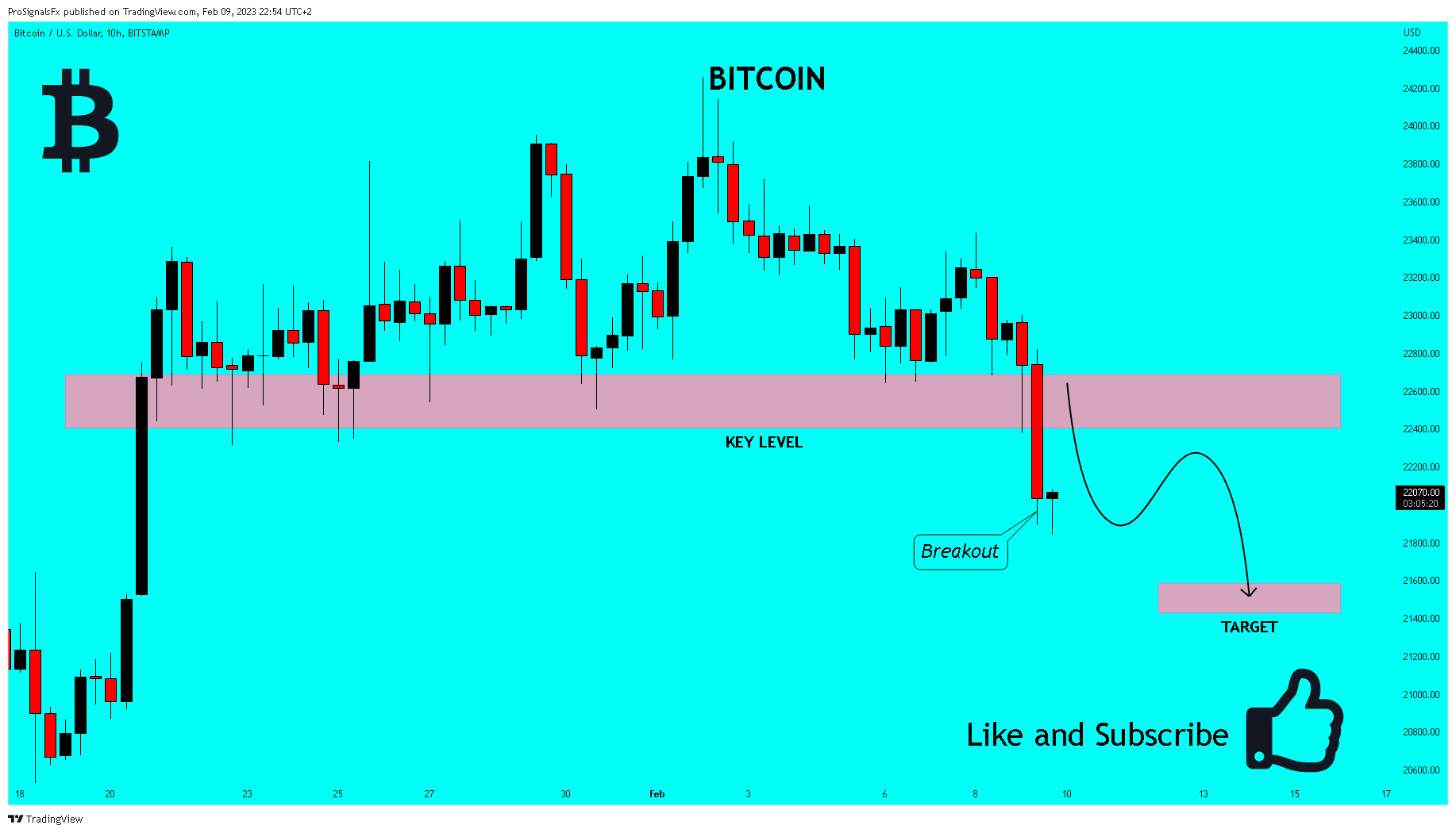 Imej Carta BITSTAMP:BTCUSD oleh ProSignalsFx
