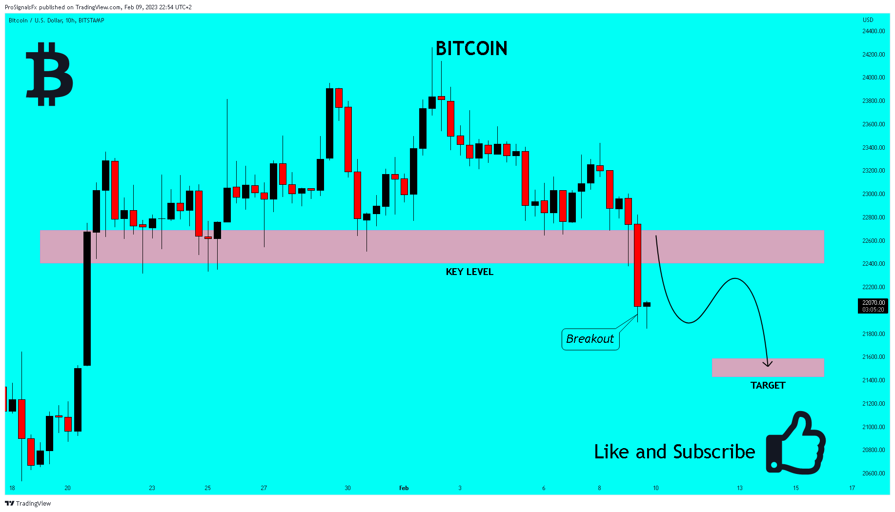 BITSTAMP:BTCUSD Chart Image by ProSignalsFx