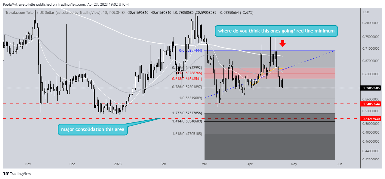 Imej Carta POLONIEX:AVAUSD oleh PopiaMytravelbirdie