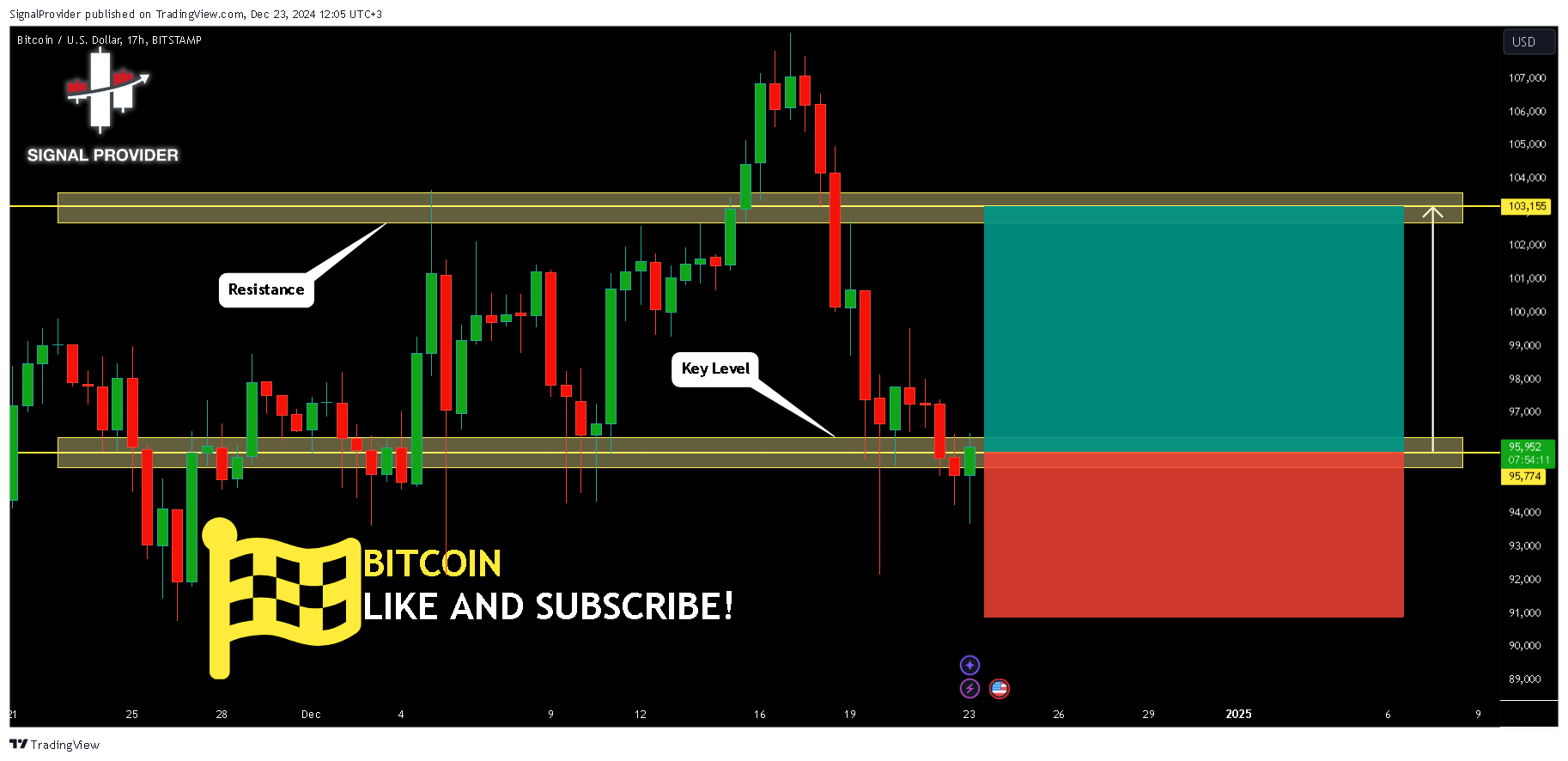 Immagine del grafico BITSTAMP:BTCUSD di SignalProvider