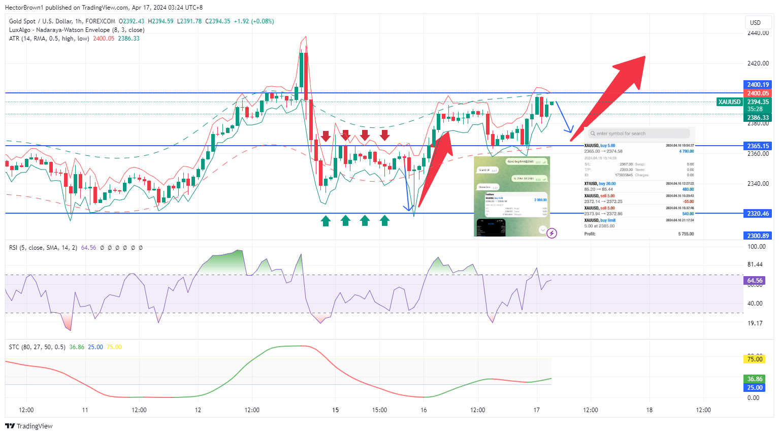 Imej Carta FOREXCOM:XAUUSD oleh HectorBrown1