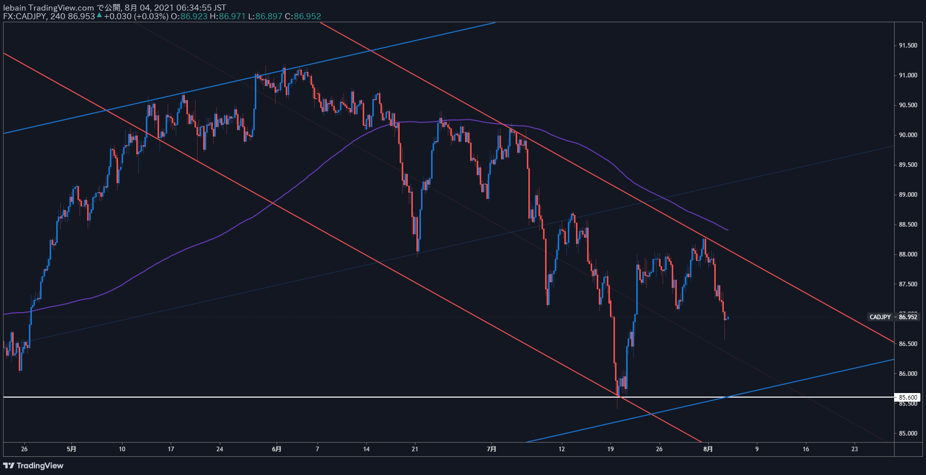 TradingView Chart Snapshot