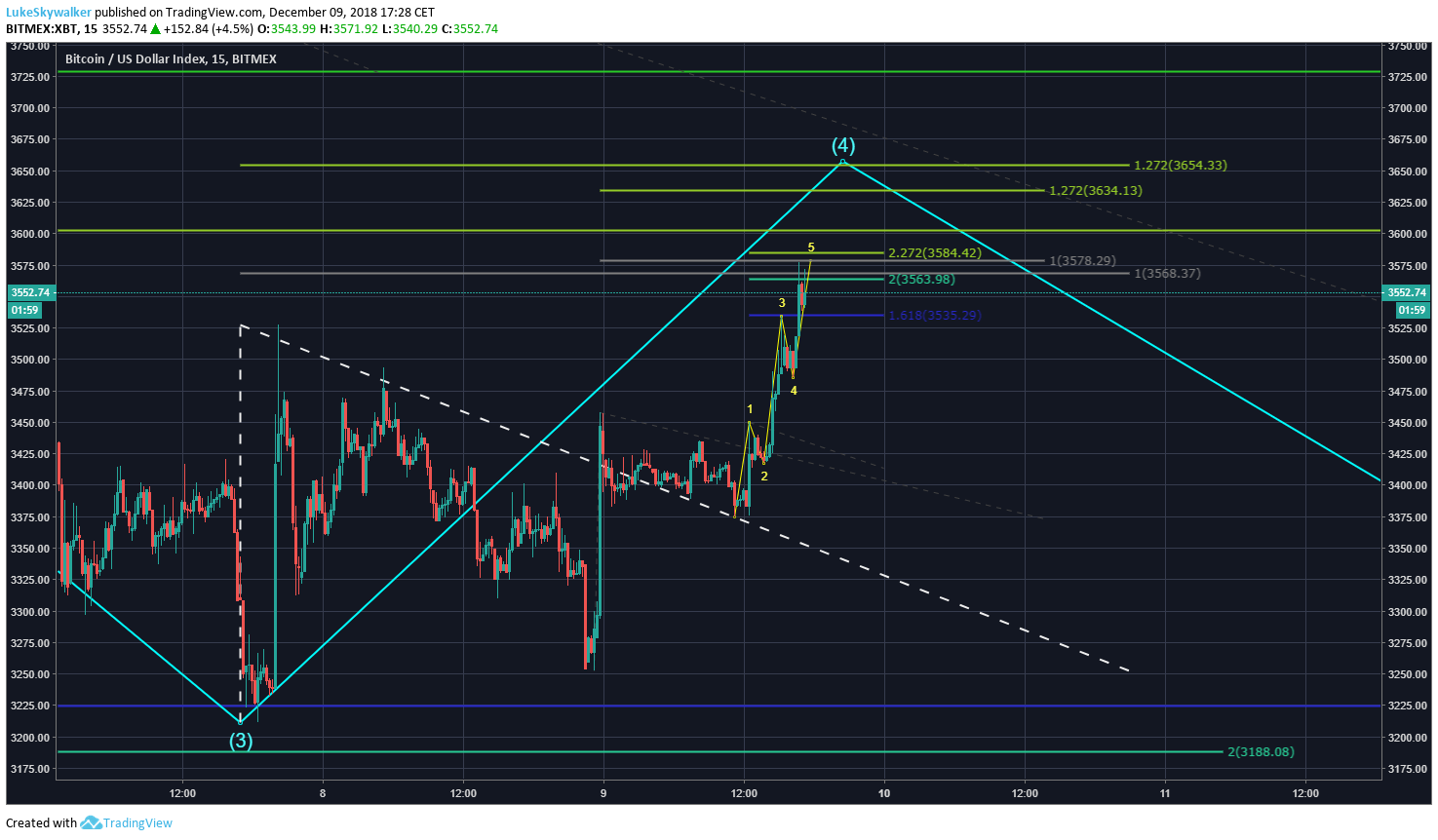 Imej Carta 