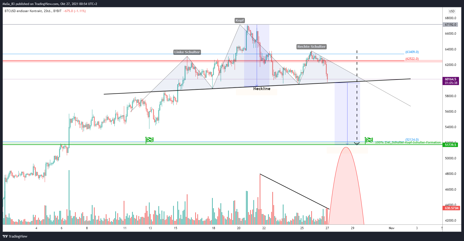 M_a_d_d_e_n tarafından BYBIT:BTCUSD Grafik Görseli