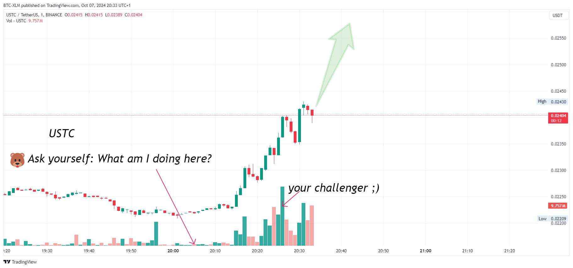 Immagine del grafico BINANCE:USTCUSDT di BTC-XLM