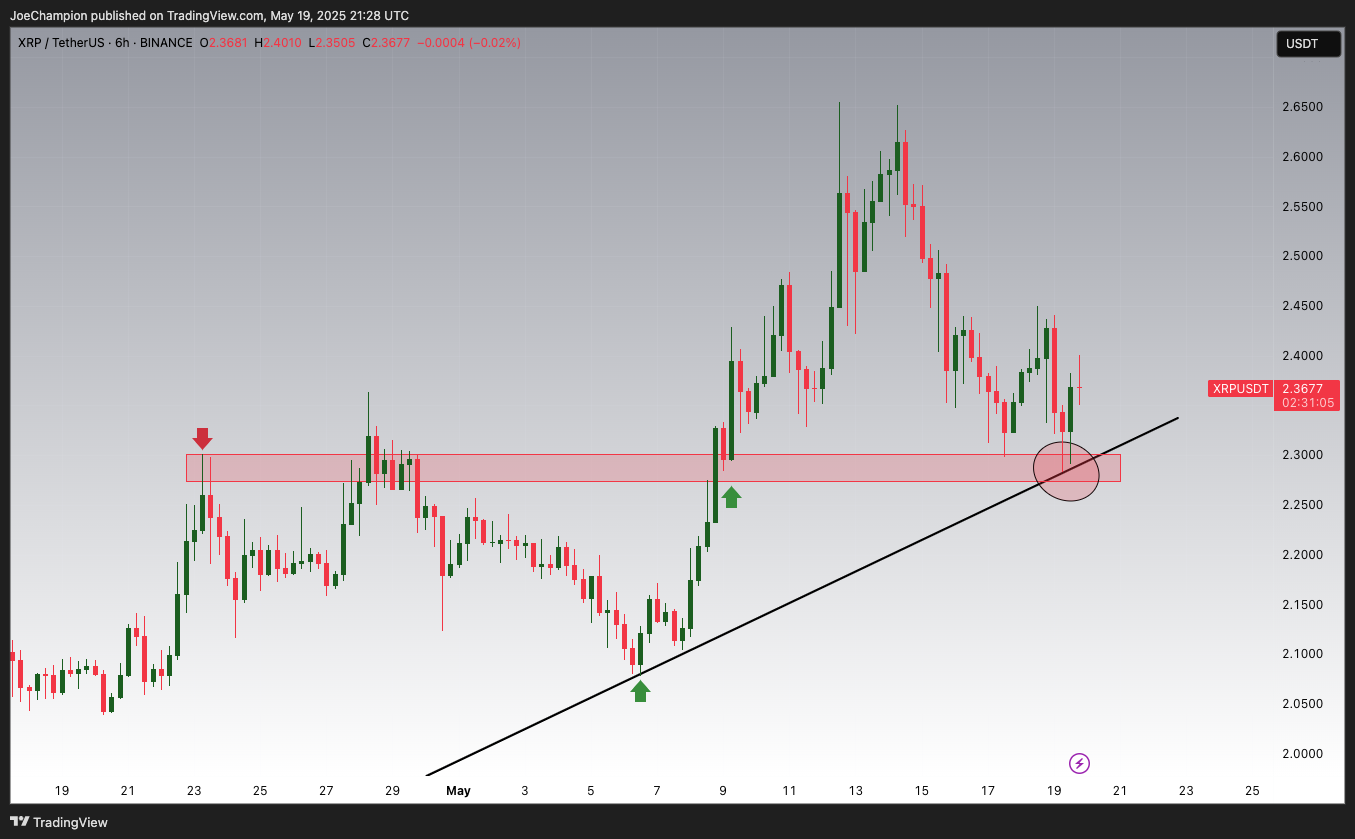 Immagine del grafico BINANCE:XRPUSDT di JoeChampion