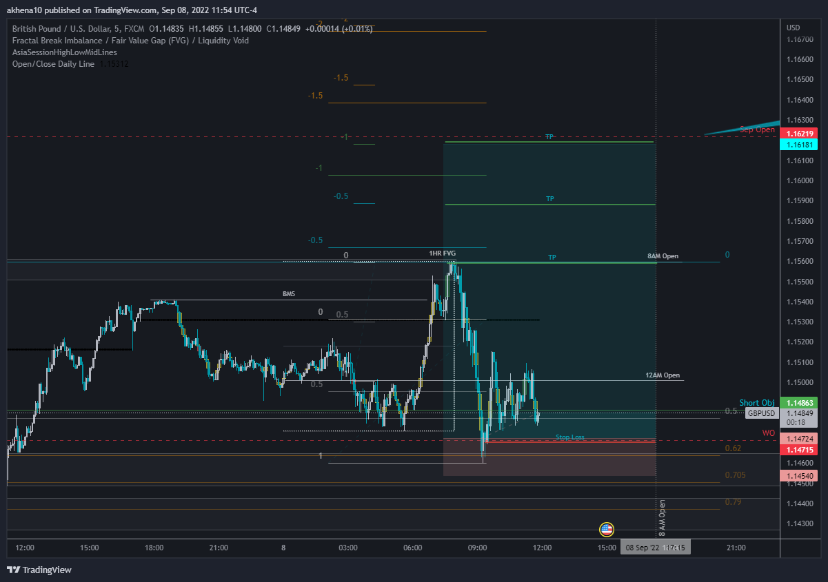Imej Carta FX:GBPUSD oleh akhena10fx
