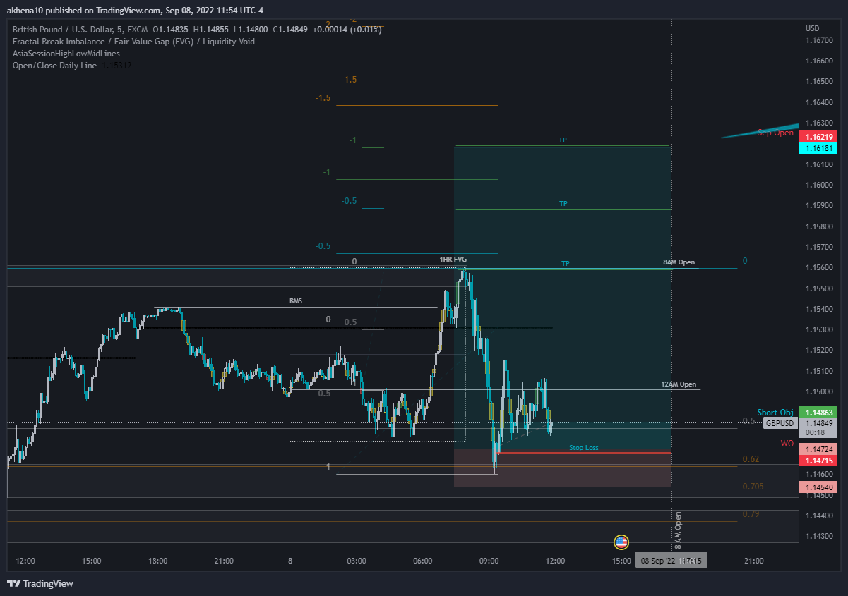 FX:GBPUSD Chart Image by akhena10fx