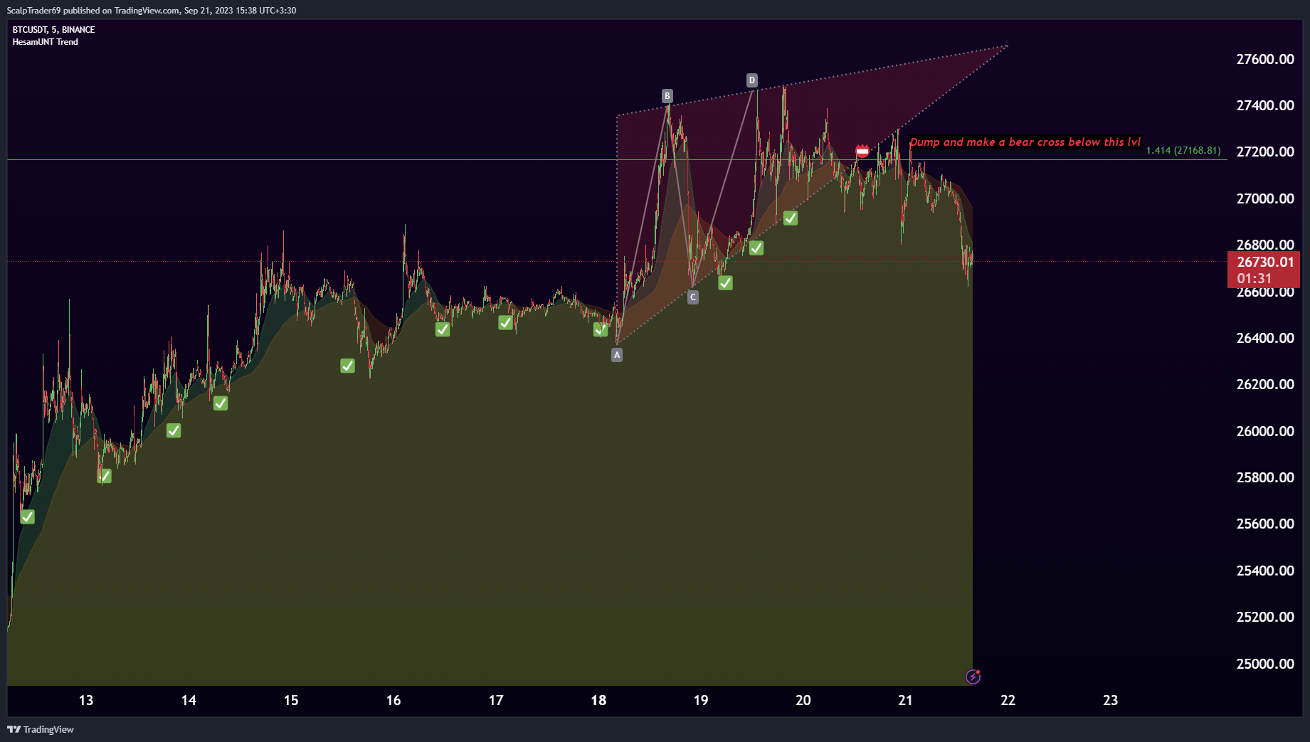 Immagine del grafico BINANCE:BTCUSDT di HesamUNT