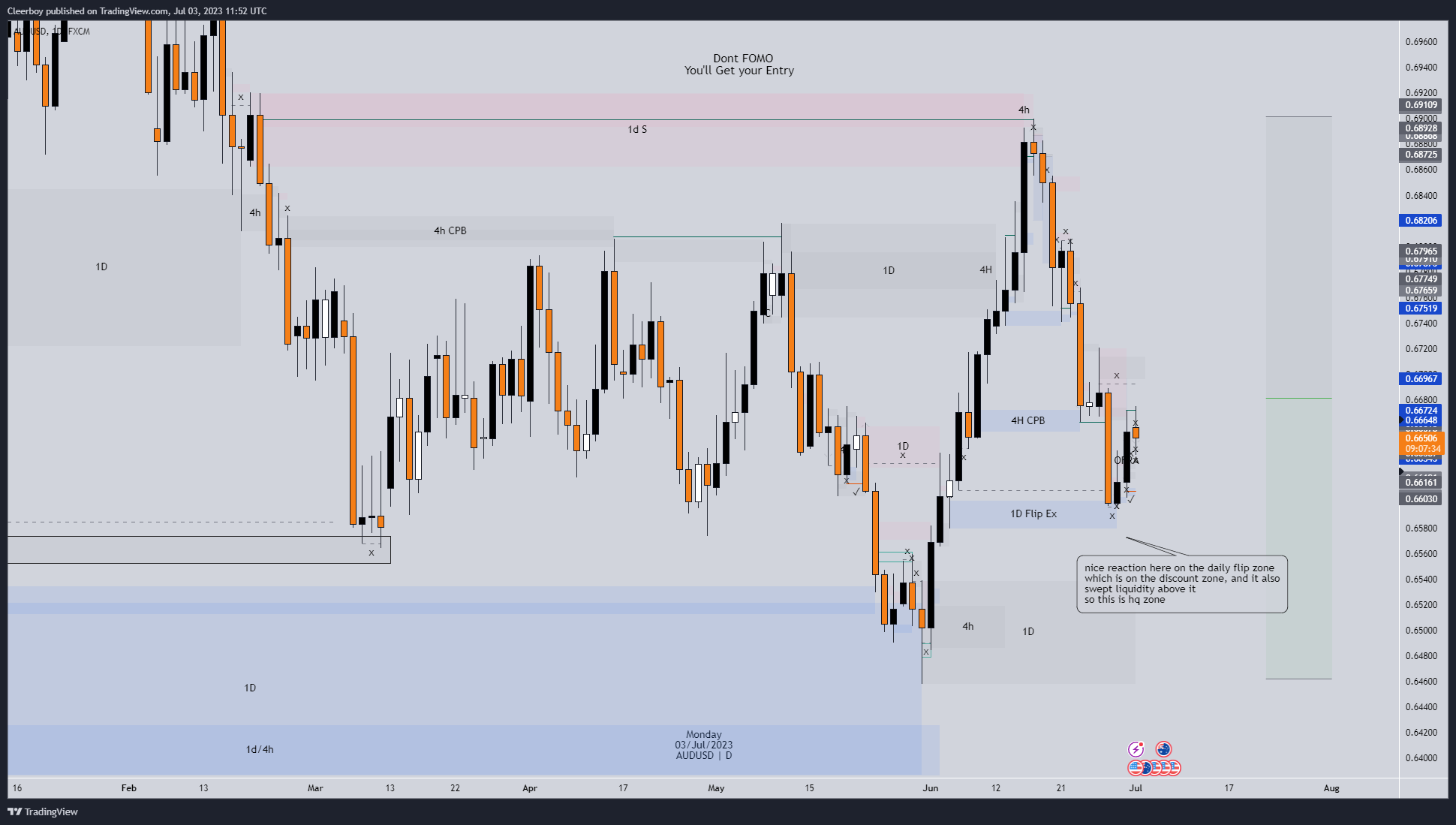 Imej Carta FX:AUDUSD oleh Cleerboy