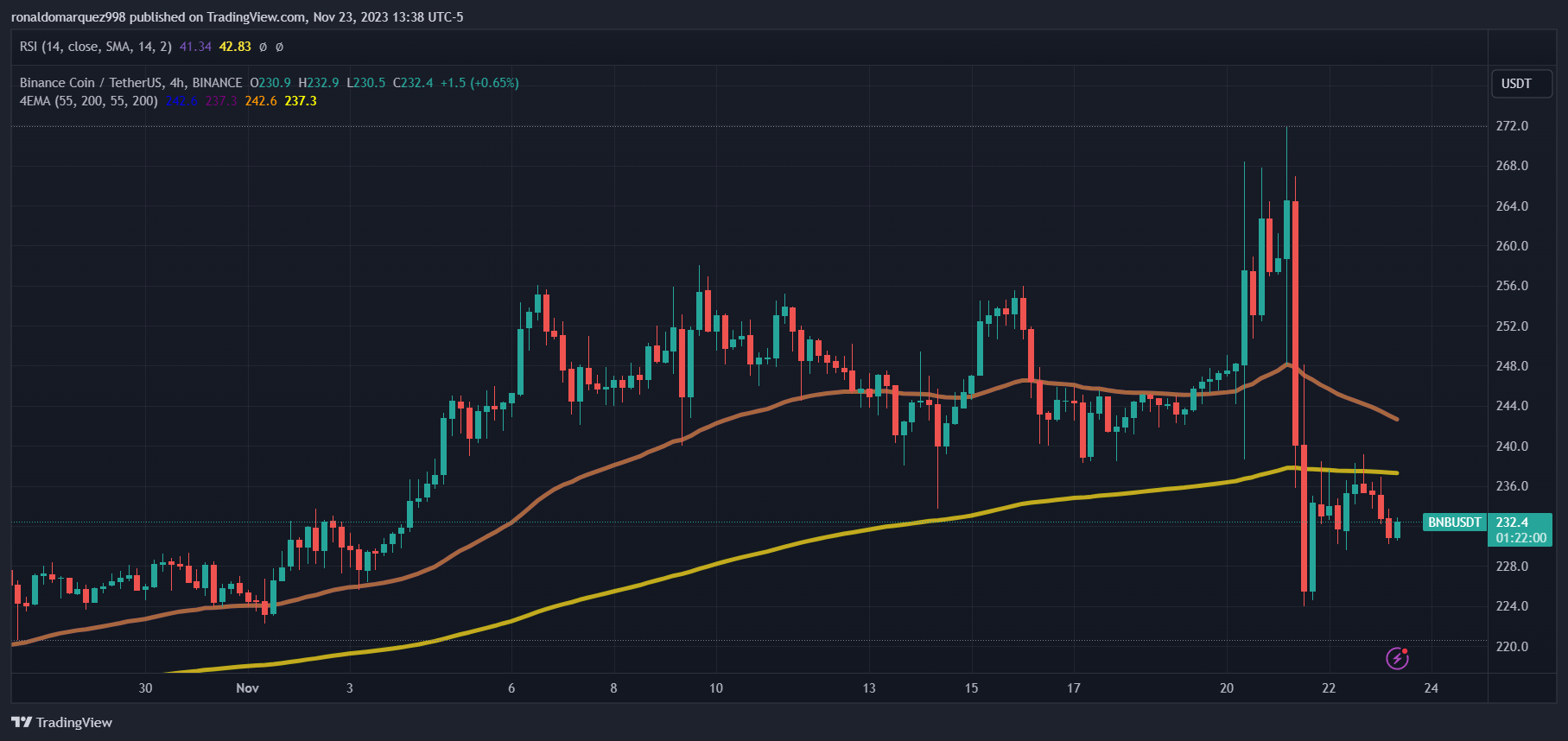 TradingView Chart