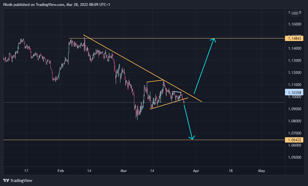 fiknik tarafından FX:EURUSD Grafik Görseli