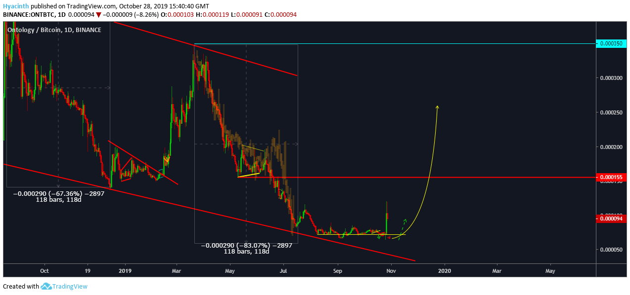 Imej Carta 