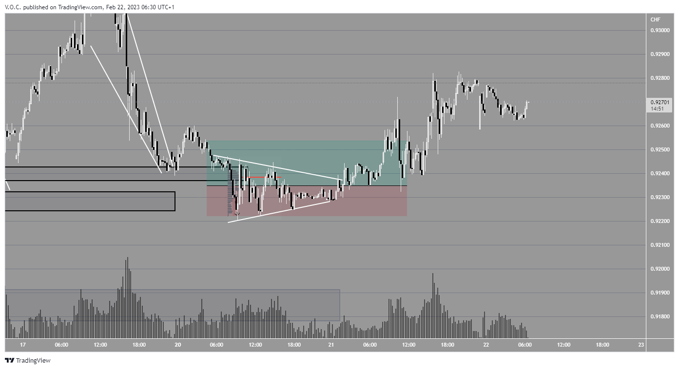 Imej Carta PEPPERSTONE:USDCHF oleh GoldvalleyCap