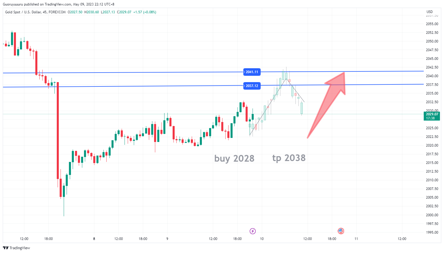 Imej Carta FOREXCOM:XAUUSD oleh Roey_