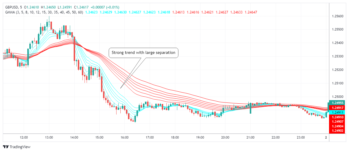 GBPUSD Grafik Görseli