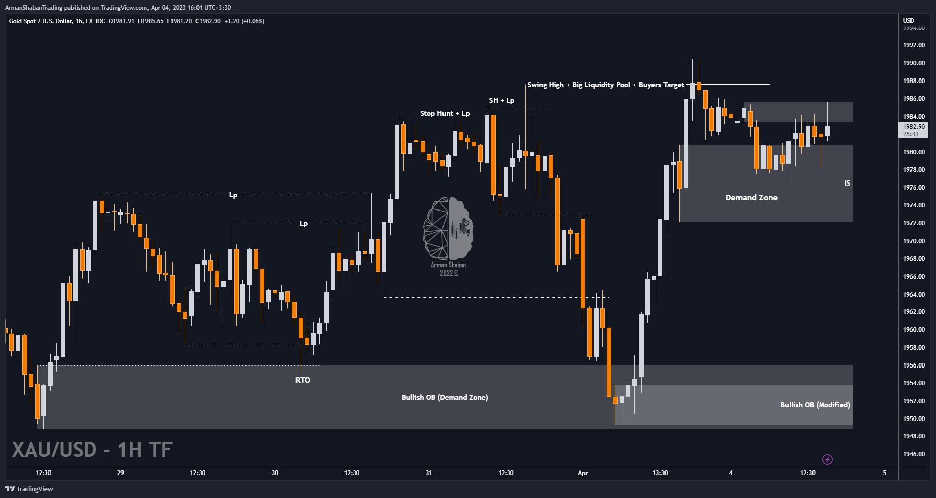 FX_IDC:XAUUSD圖表圖片，作者：ArmanShabanTrading