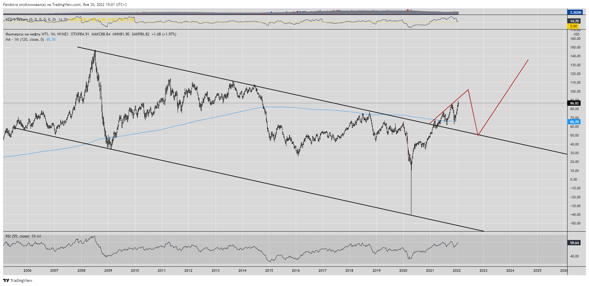 NYMEX:CL1! Chart Image by Pandorra