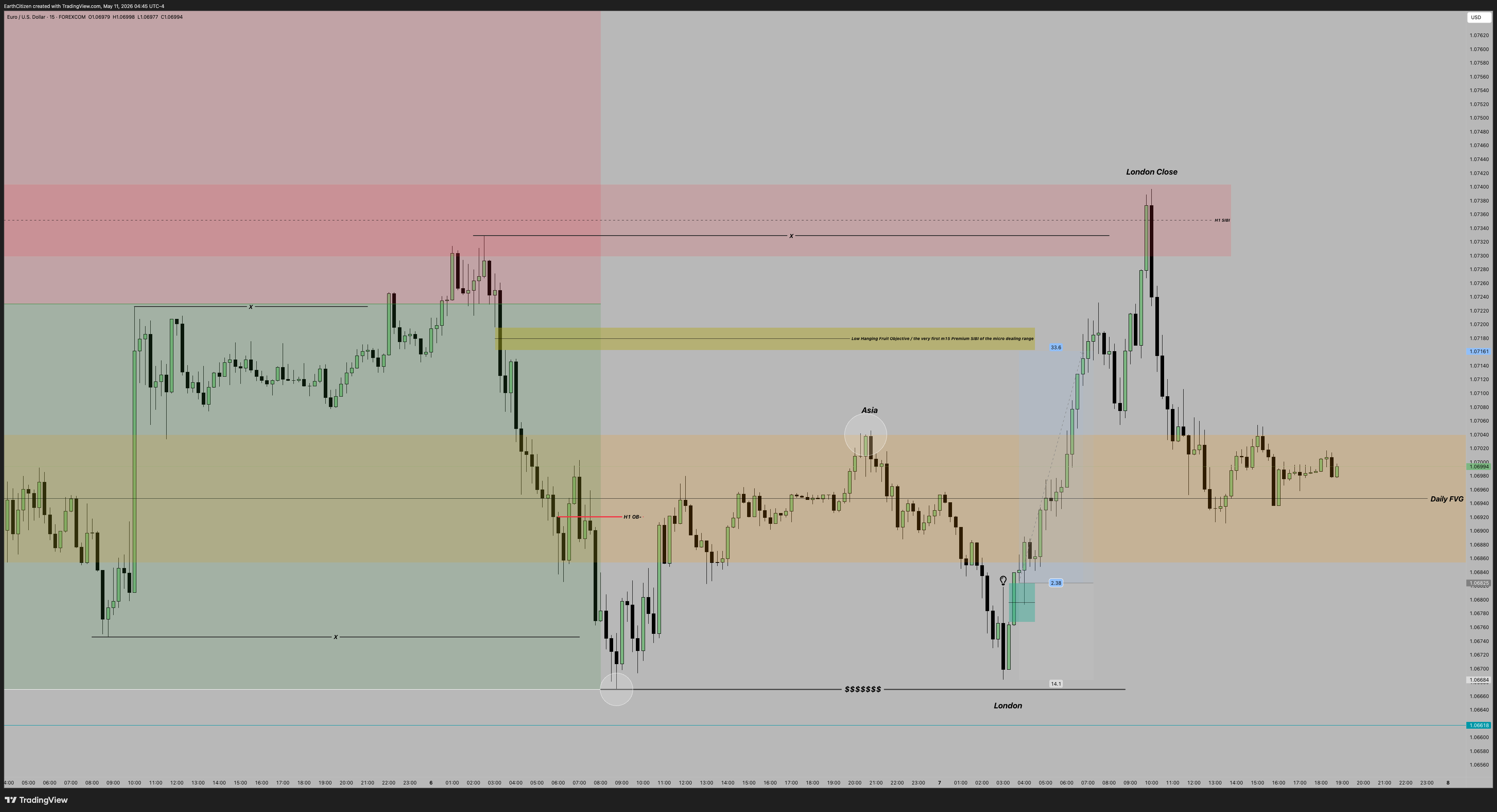 FOREXCOM:EURUSD Chart Image by EarthCitizen