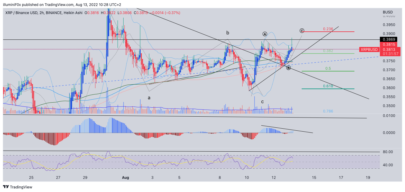 Imej Carta BINANCE:XRPBUSD oleh illuminiF0x
