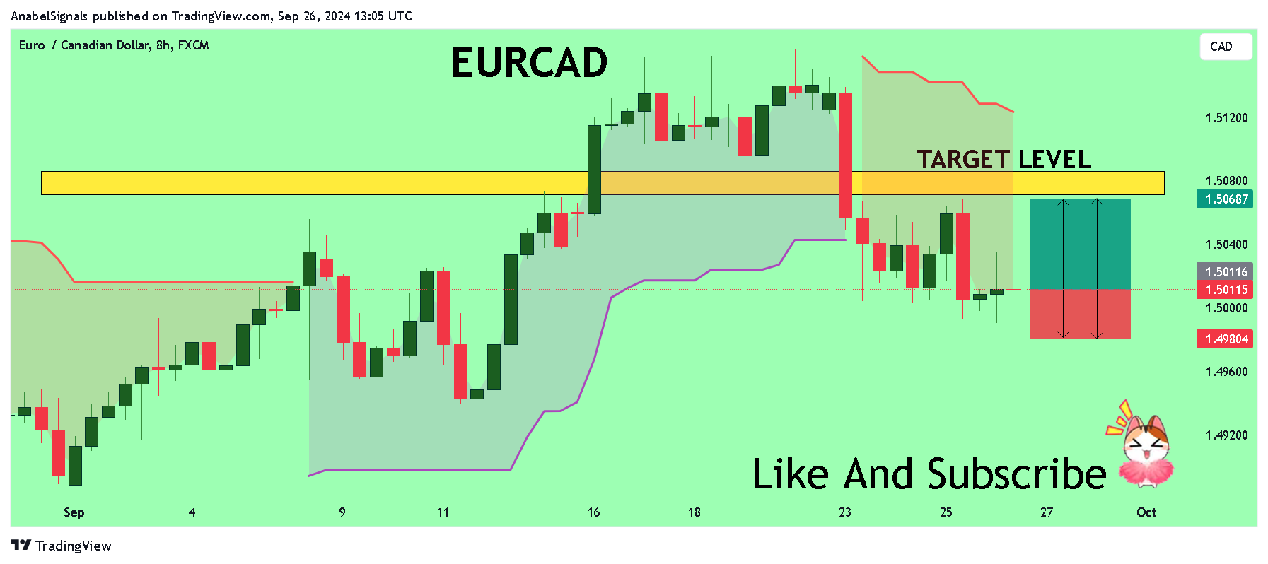 Immagine del grafico FX:EURCAD di AnabelSignals