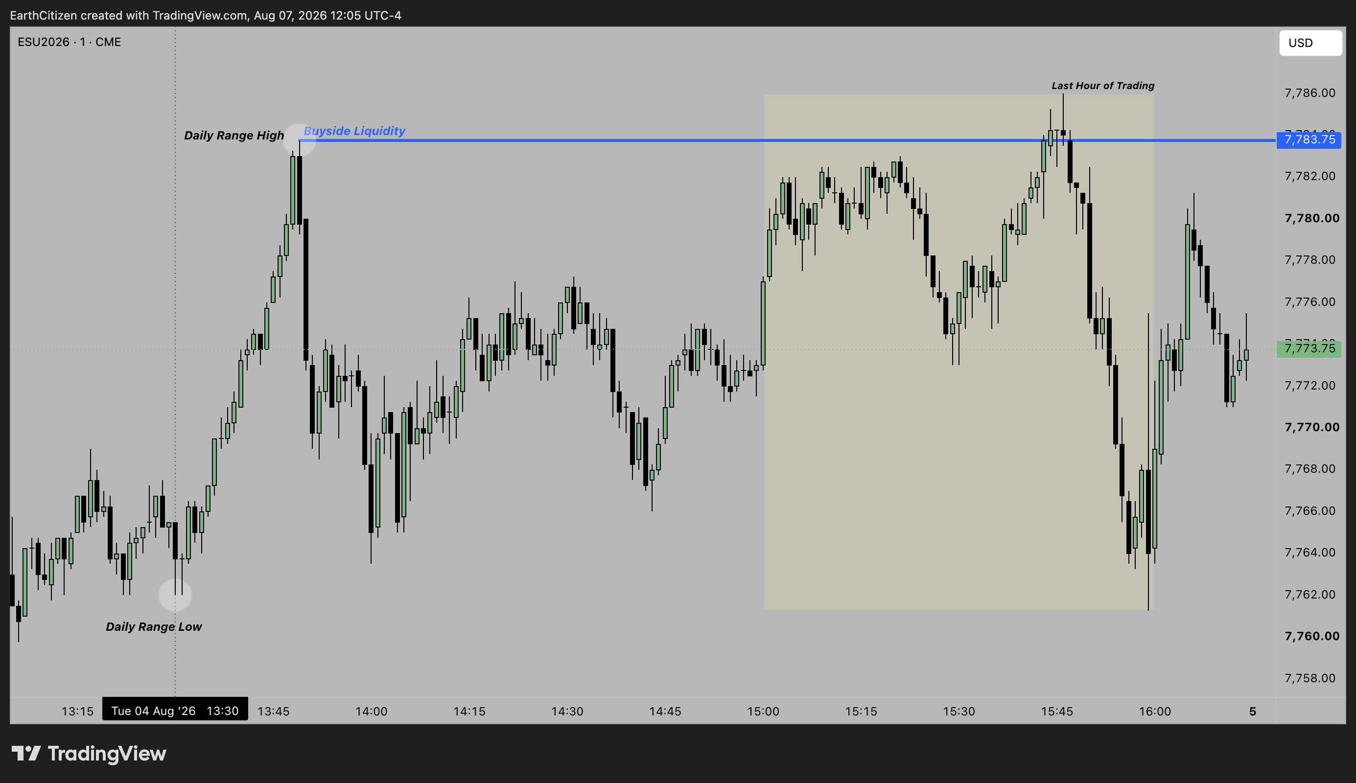 TradingView chart