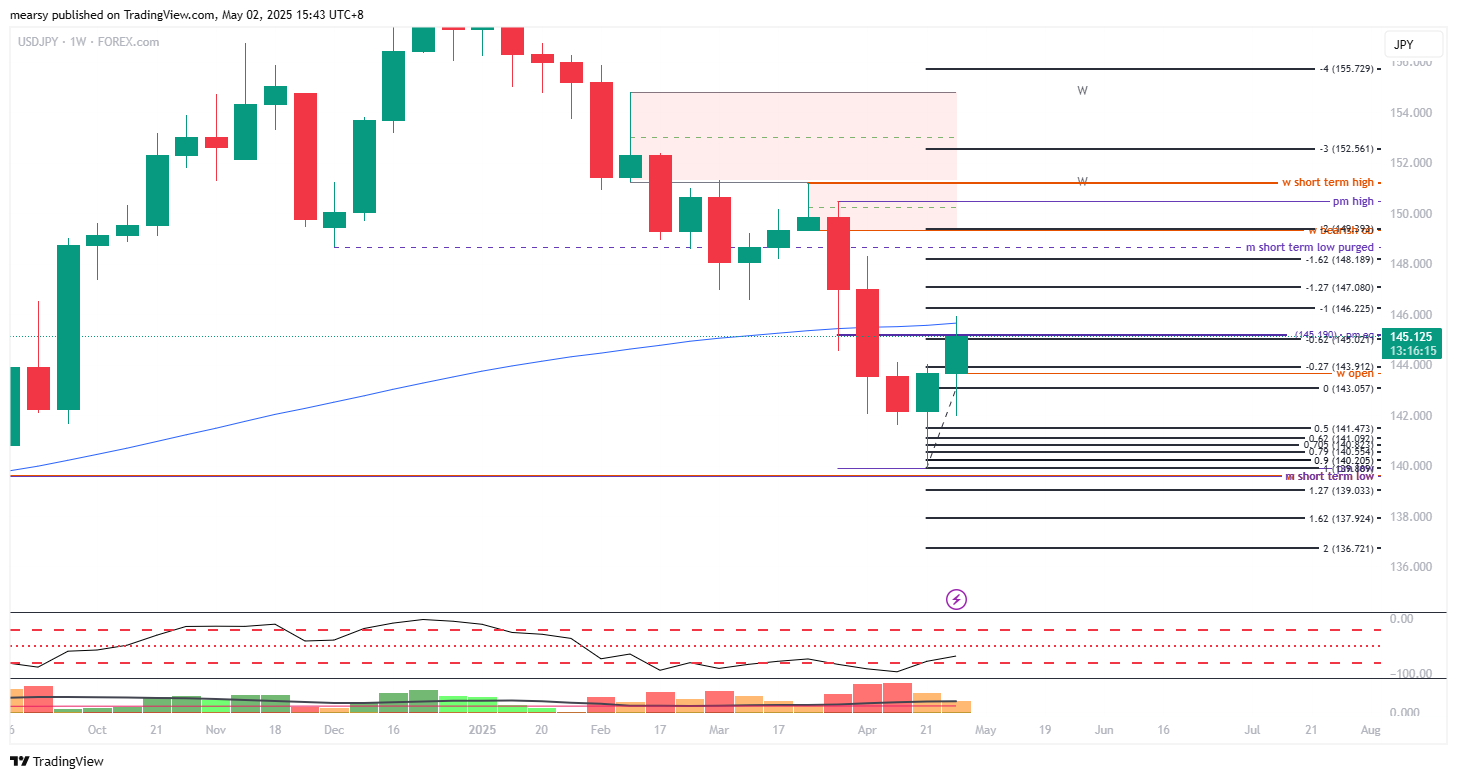 mearsy tarafından FOREXCOM:USDJPY Grafik Görseli