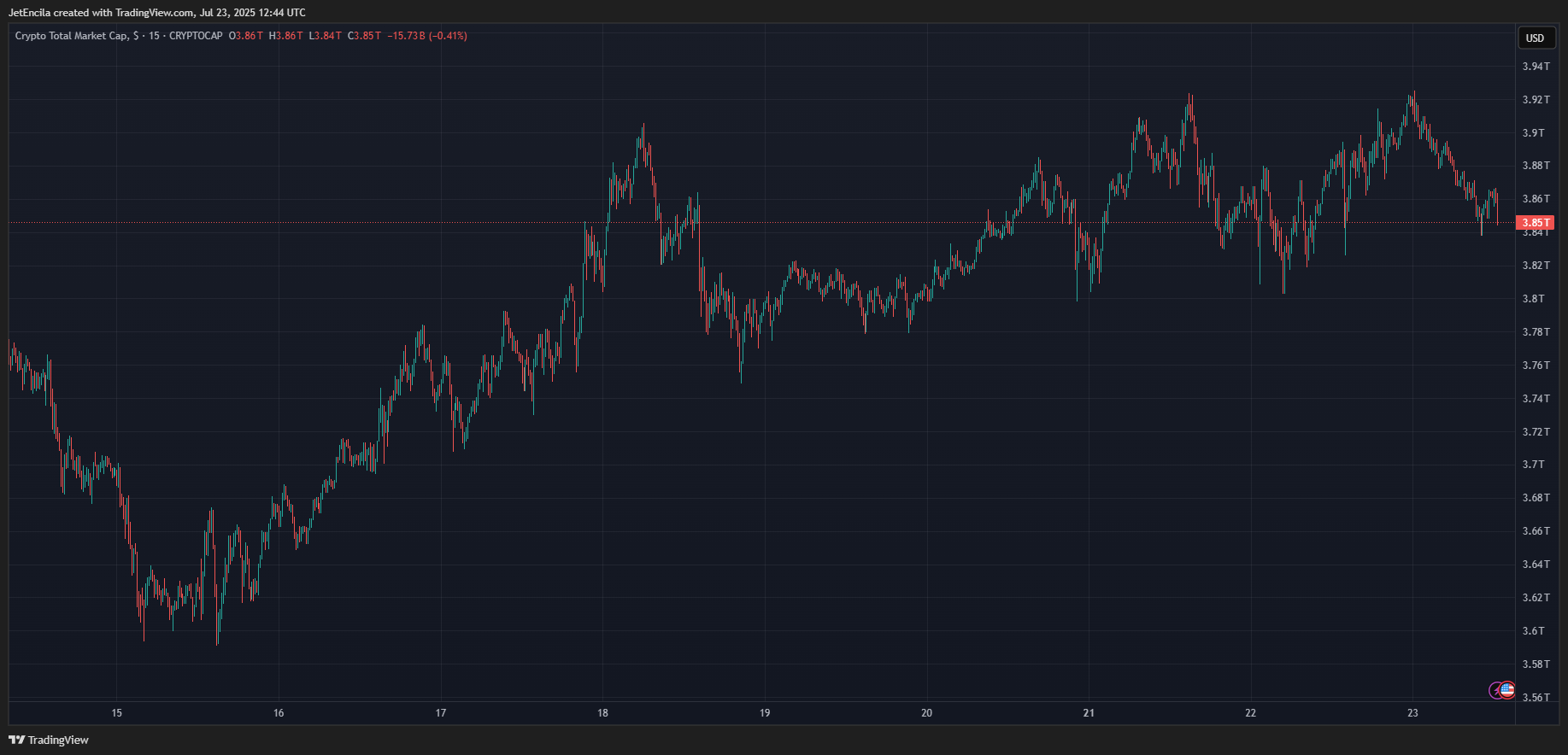 Market Pushback